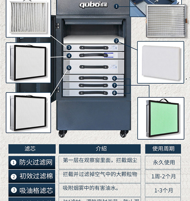 三防涂覆煙霧凈化器DX6000