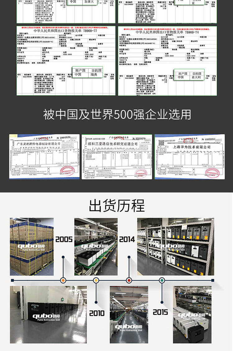 三防涂覆煙霧凈化器DX6000